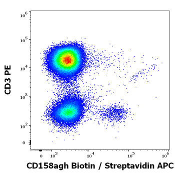 CD158agh Antibody (Biotin)
