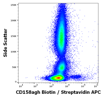 CD158agh Antibody (Biotin)