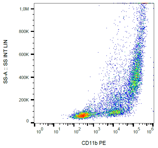 CD11b (activation epitope) Antibody (PE)