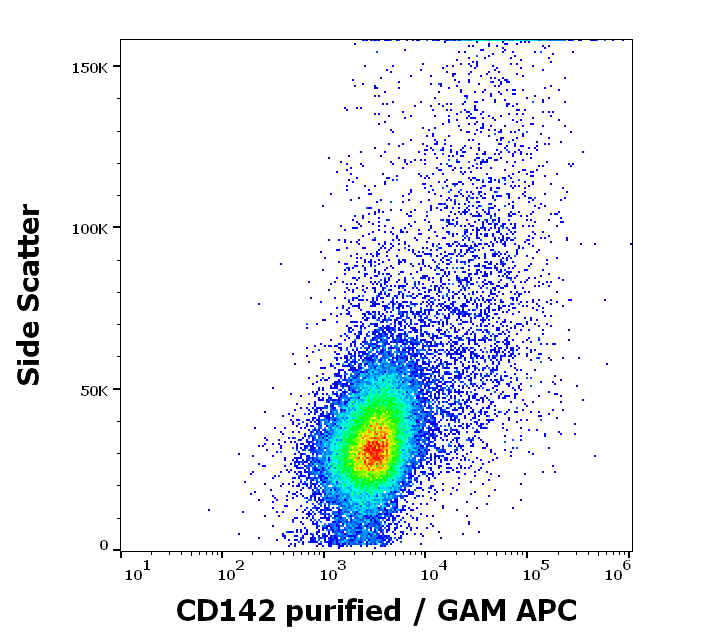CD142 Antibody