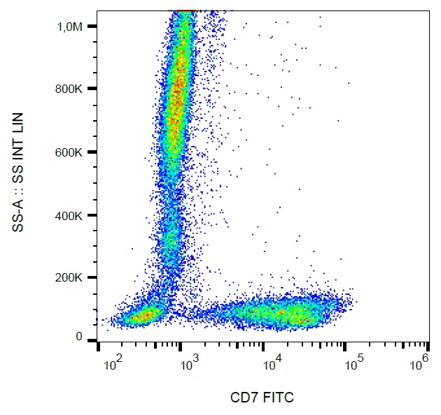 CD7 Antibody (FITC)