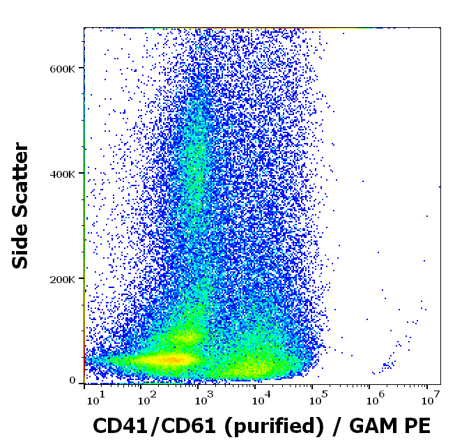 CD41/CD61 (PAC-1 epitope) Antibody
