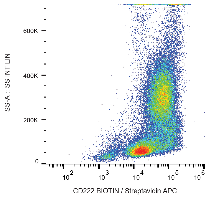 CD222 Antibody (Biotin)
