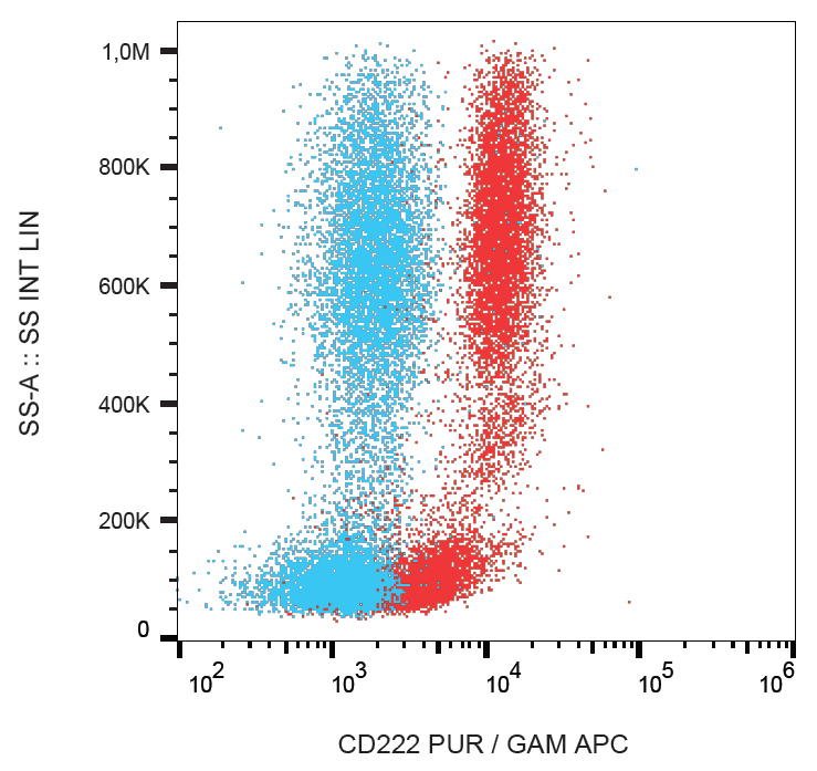 CD222 Antibody