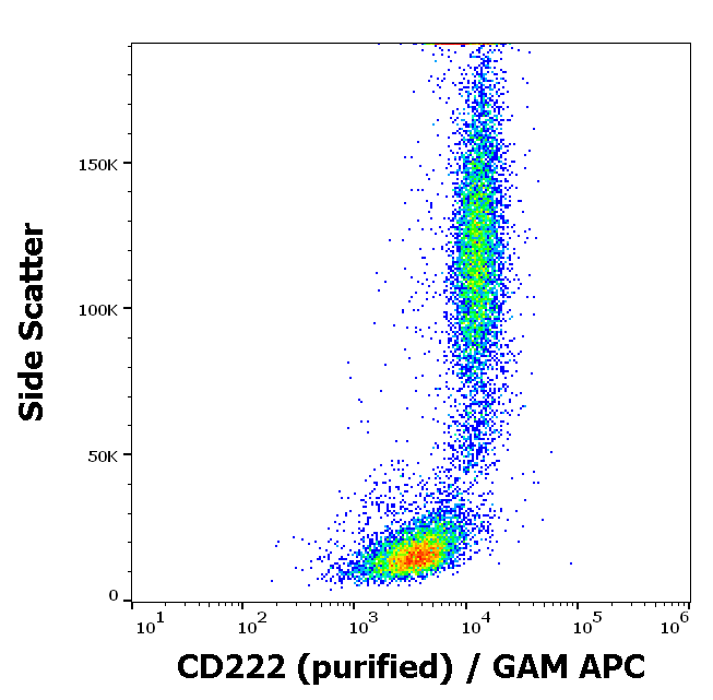CD222 Antibody