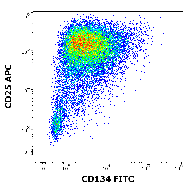 CD134 Antibody (FITC)