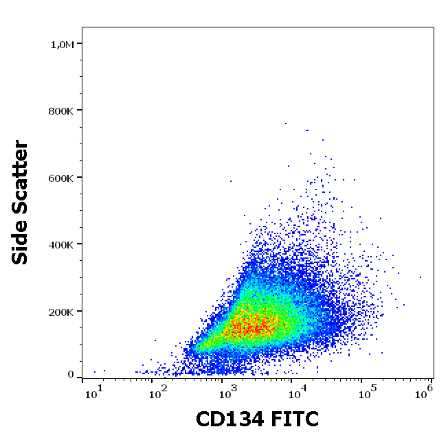 CD134 Antibody (FITC)