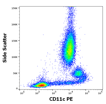 CD11c Antibody (PE)