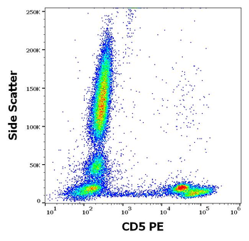 CD5 Antibody (PE)