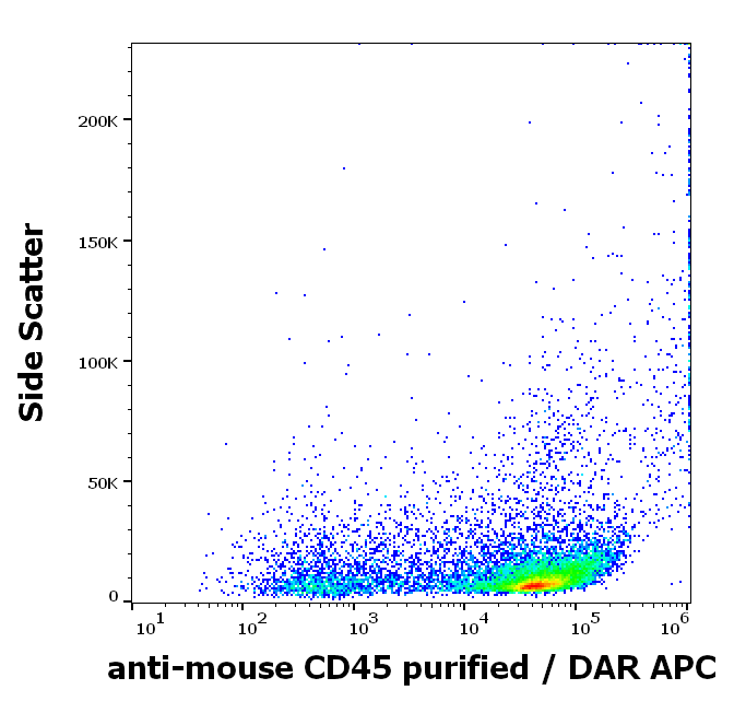 CD45 Antibody