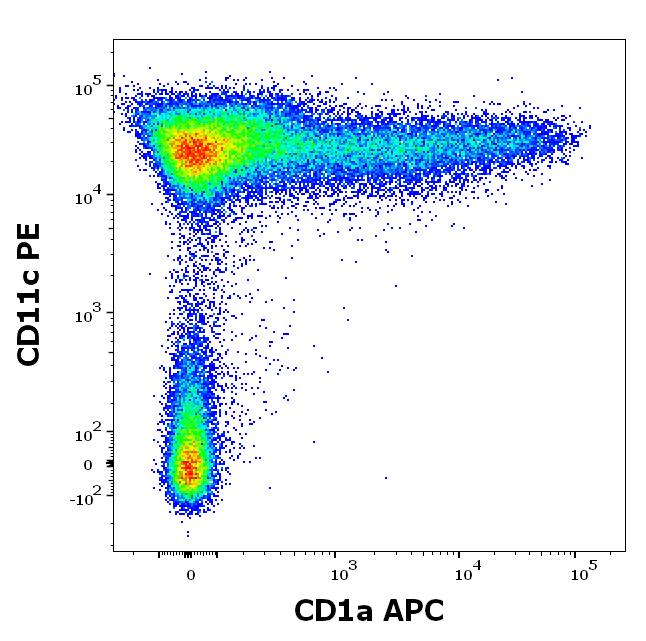 CD1a Antibody (APC)