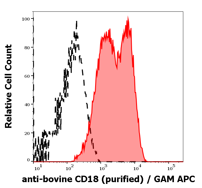 CD18 Antibody