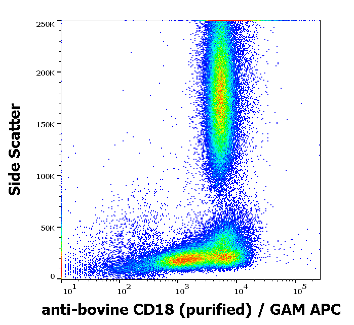 CD18 Antibody