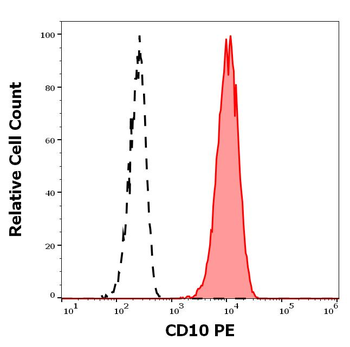 CD10 Antibody (PE)