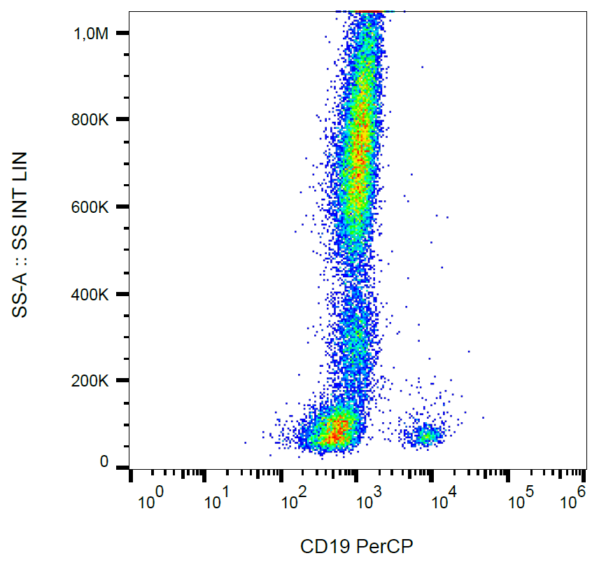 CD19 Antibody (PerCP)