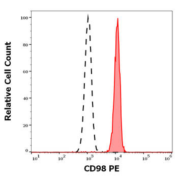 CD98 Antibody (PE)