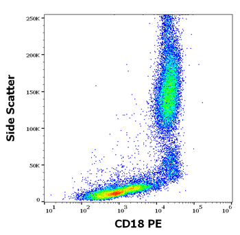 CD18 Antibody (PE)