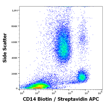 CD14 Antibody (Biotin)