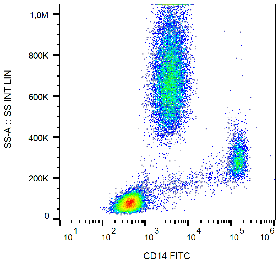 CD14 Antibody (FITC)
