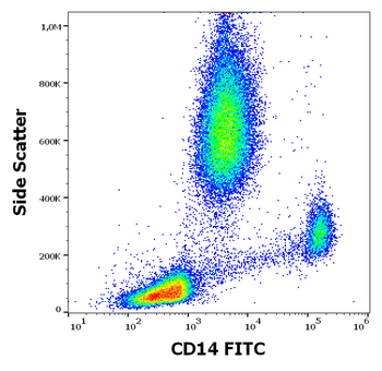 CD14 Antibody (FITC)
