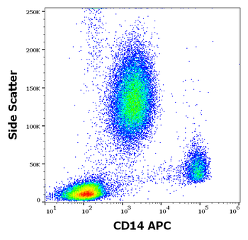 CD14 Antibody (APC)