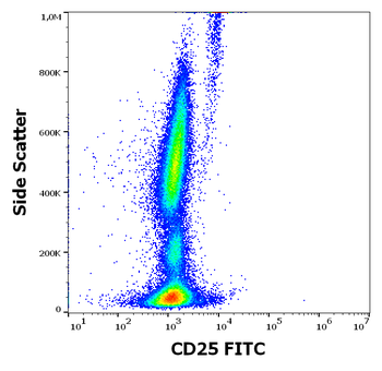 CD25 Antibody (FITC)