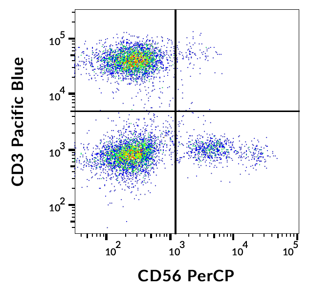 CD56 Antibody (PerCP)