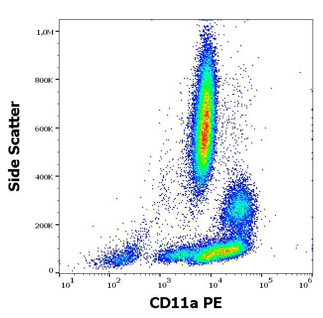 CD11a Antibody (PE)