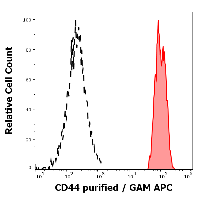 CD44 Antibody