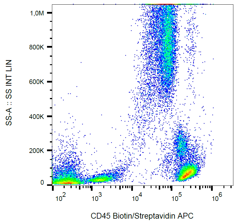 CD45 Antibody (Biotin)