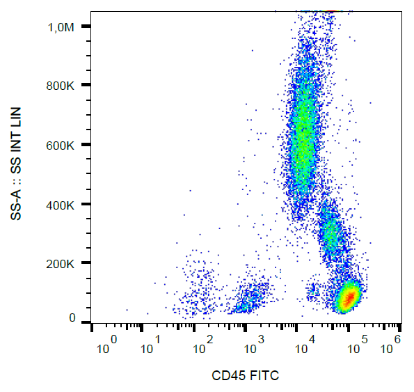 CD45 Antibody (FITC)