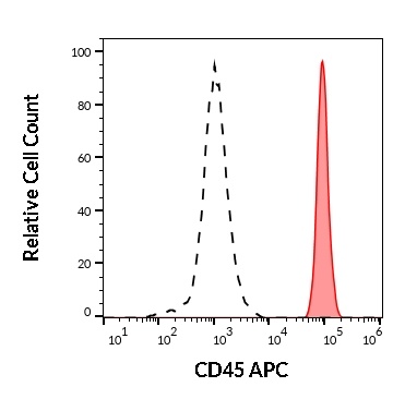 CD45 Antibody (APC)