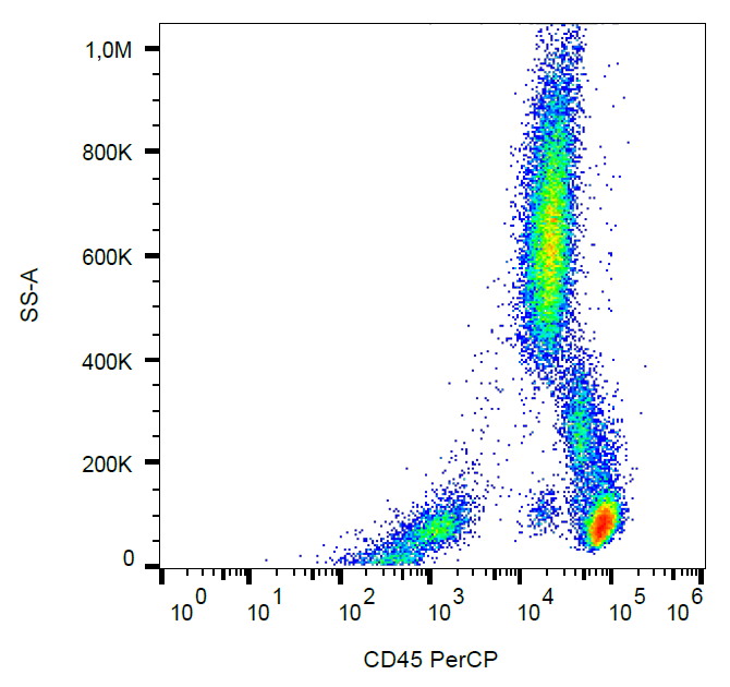 CD45 Antibody (PerCP)