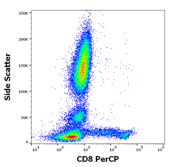 CD8 Antibody (PerCP)