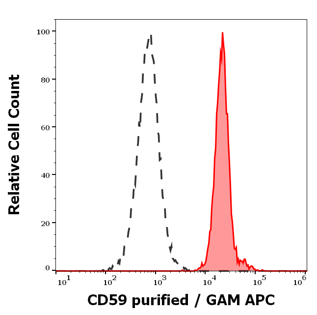 CD59 Antibody