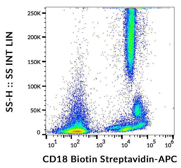 CD18 Antibody (Biotin)