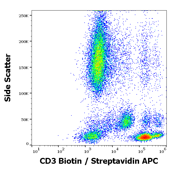 CD3 Antibody (Biotin)