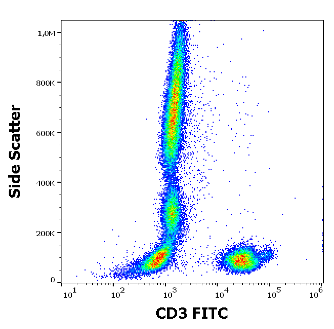 CD3 Antibody (FITC)