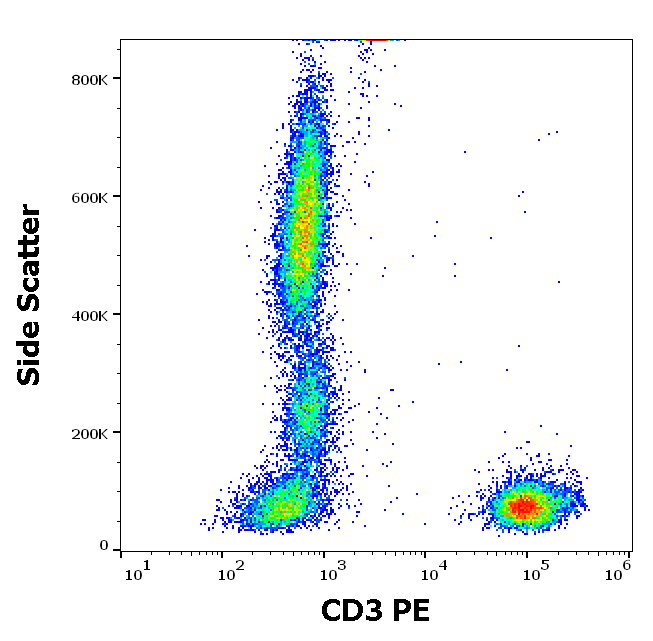 CD3 Antibody (PE)