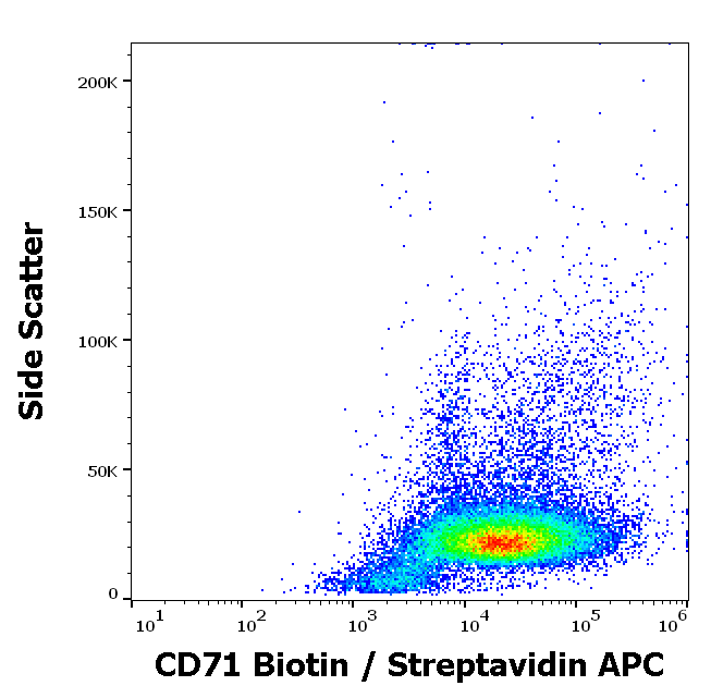 CD71 Antibody (Biotin)