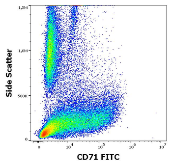 CD71 Antibody (FITC)