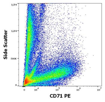 CD71 Antibody (PE)