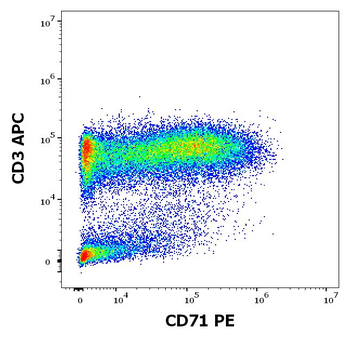 CD71 Antibody (PE)