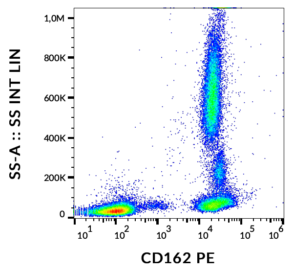 CD162 Antibody (PE)