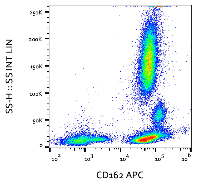 CD162 Antibody (APC)