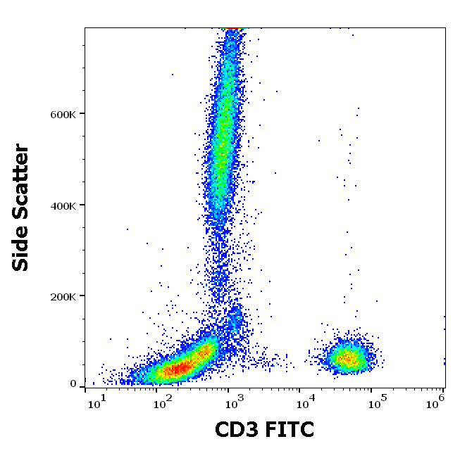 CD3 Antibody (FITC)