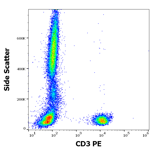 CD3 Antibody (PE)