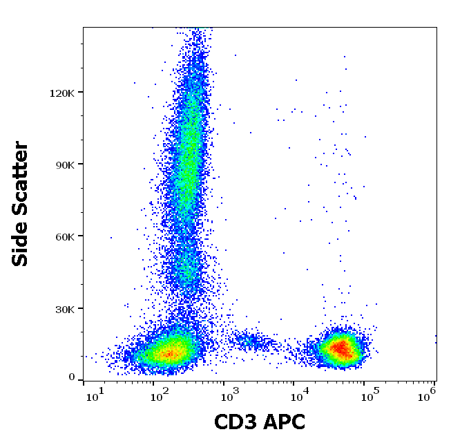 CD3 Antibody (APC)