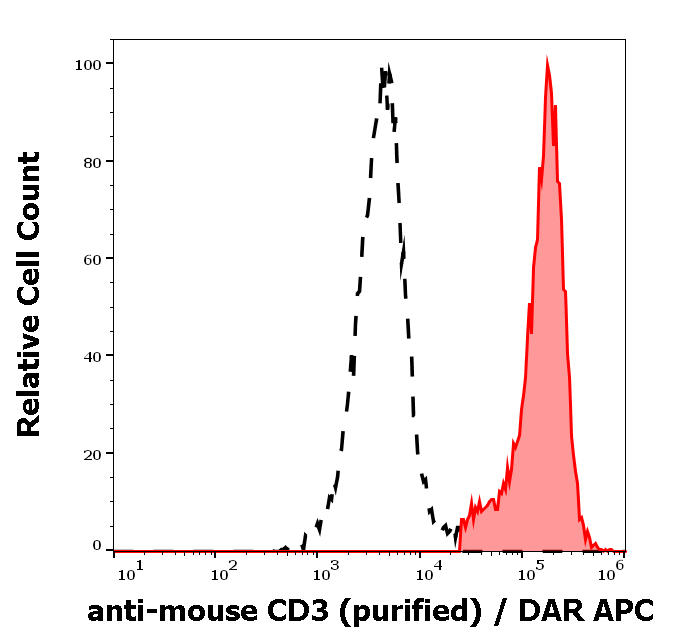 CD3 Antibody