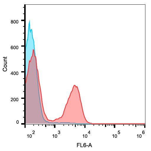 CD3 Antibody (APC)